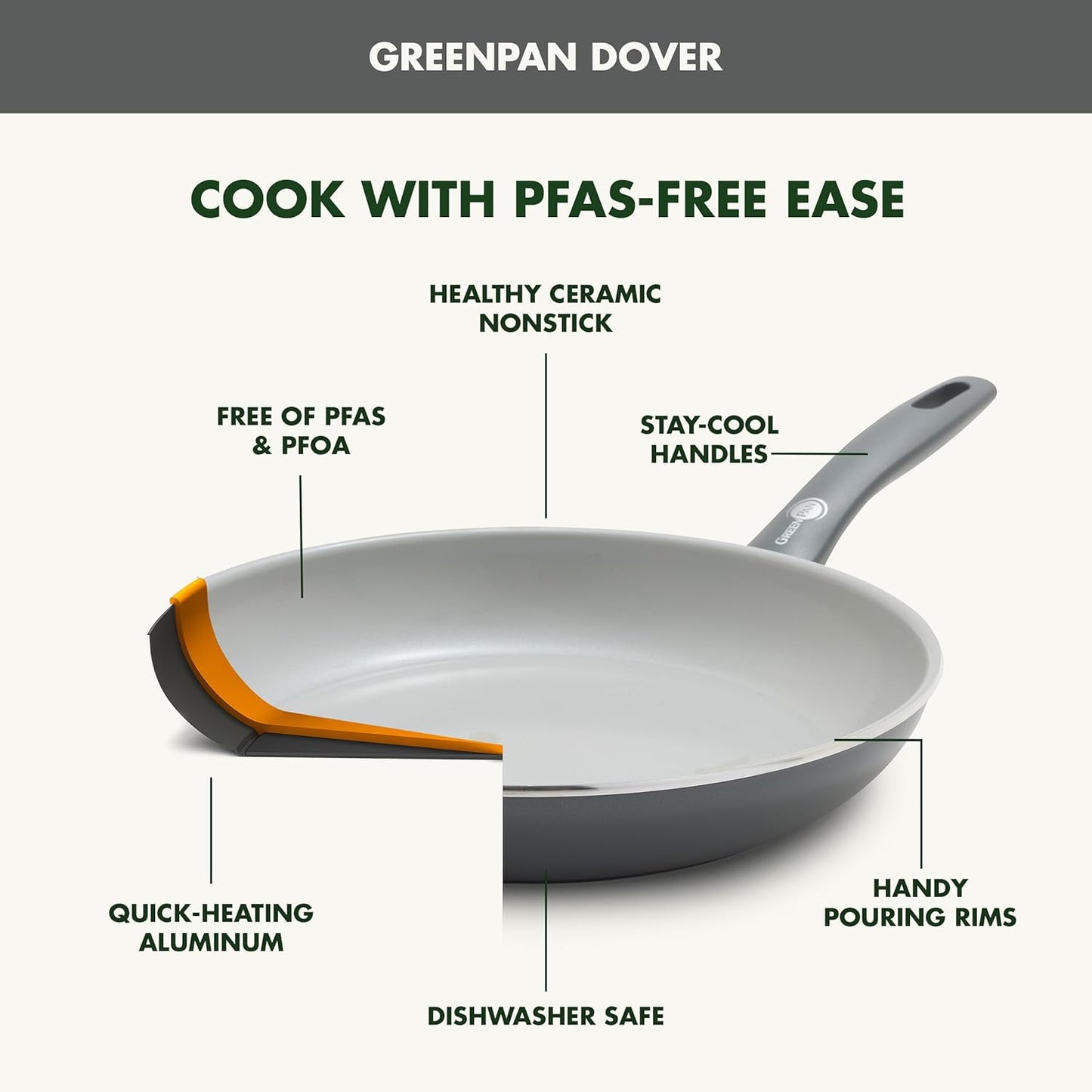 GreenPan Dover Frying Pan Set