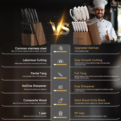 Astercook Premium Knife Block Set