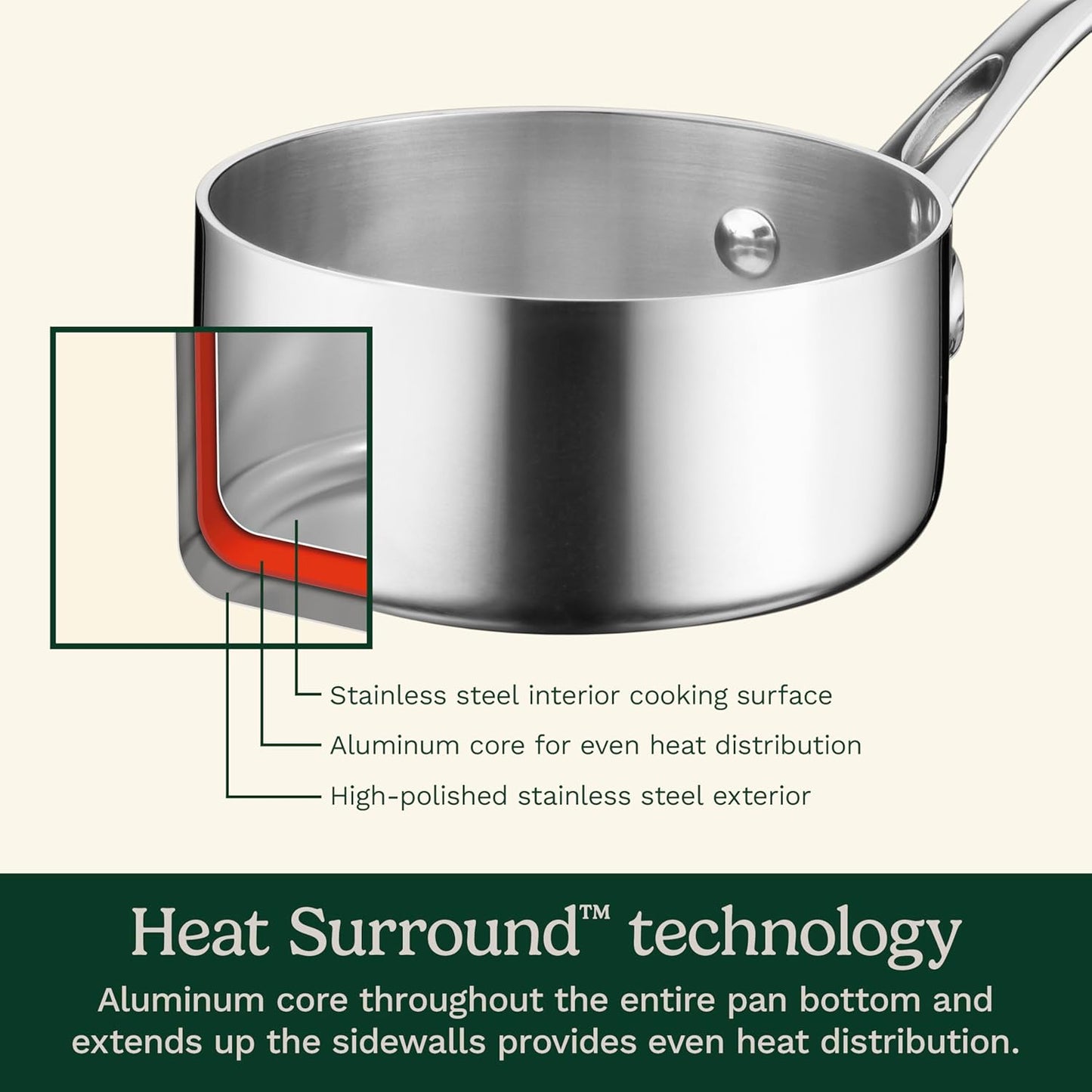 Cuisinart French Classic Tri-Ply Cookware Set